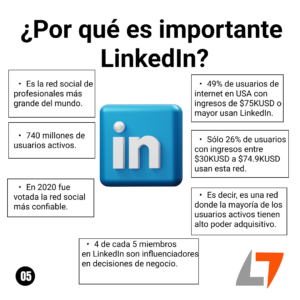 LinkedIn es una plataforma digital que nació en el año 2003 como una bolsa de trabajo principalmente, en sus inicios muchos la entendían como una plataforma para subir tu currículum a internet